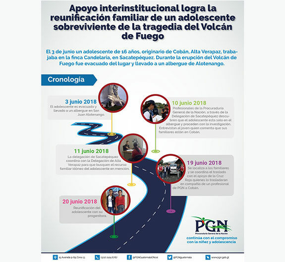 APOYO-INTERINSTITUCIONAL-LOGRA-LA-REUNIFICACIÓN-FAMILIAR-DE-UN-ADOLESCENTE-2